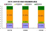 回眸2009年车市 国内重型货车市场分析