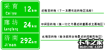 地点,距离标志