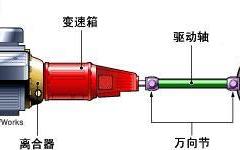 ת��Ť����˵���� ���������֪ʶ����