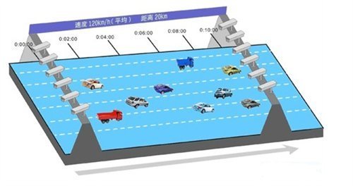 超速多少不扣分 扒一扒高速测速的内幕