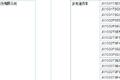 13款皮卡现身工信部 江铃这是要出大招
