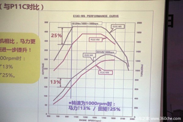 ������Ӧ�г�����&nbsp;������Ұչ�������³�