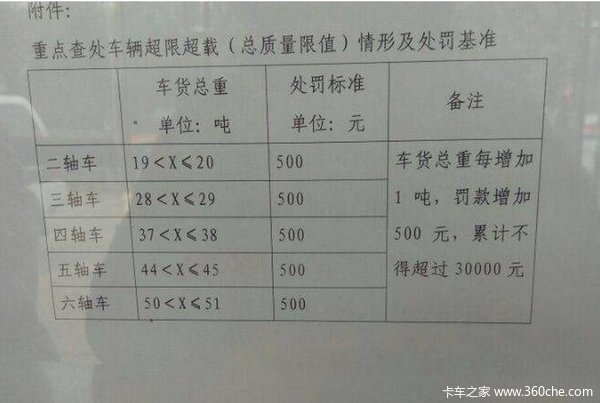:ǧ𳬲ֵ 쳬1ַ500
