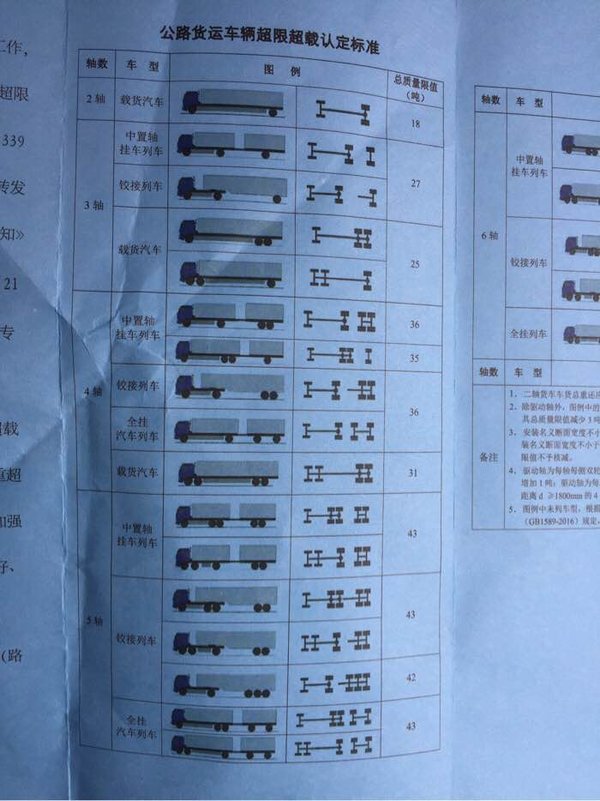 杭州江东大桥全天候查超载 6轴车限49吨