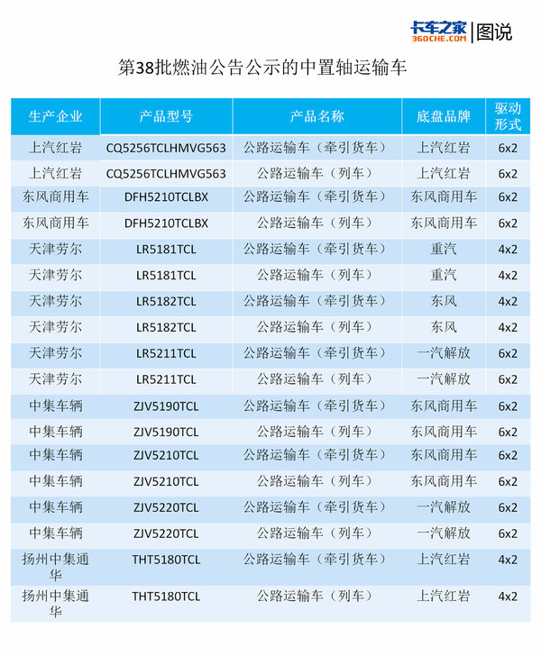 �й�ʽ���˳�����&nbsp;18����������ȼ�͹���