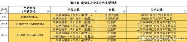 中置轴轿运车1年多赚30万?这么好的事为啥没推广