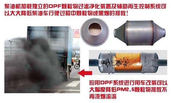 买车多掏三万,没它不给上牌 DPF是什么?