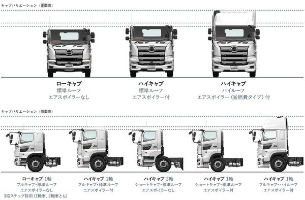 Led大灯配光可变新日野profia重卡发布 广汽日野 广汽日野700 卡车之家