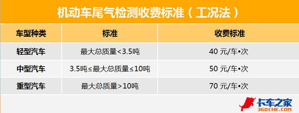 司机怒喷:为啥年检不贵 大家却愿找黄牛