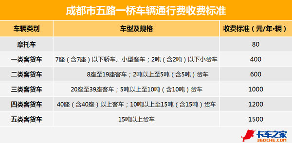 司机怒喷:为啥年检不贵 大家却愿找黄牛