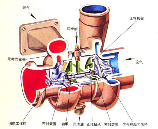 �������߷���&nbsp;������ѹ���ճ���������