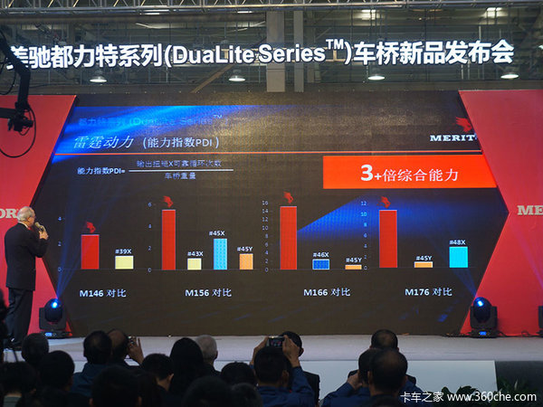 盘式制动+总重55吨 美驰发布车桥新品