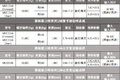 更强更轻更省钱 美驰两款新品车桥解读