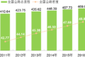 ͨ2016ĩȫػ1351.77