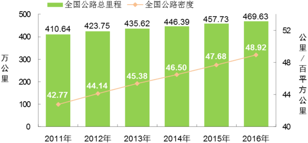 ͨ2016ĩȫػ1351.77