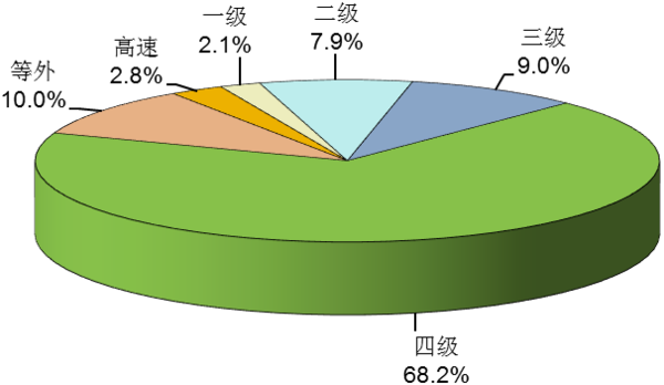 ͨ2016ĩȫػ1351.77