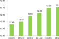 ͨ2016ĩȫػ1351.77