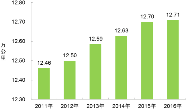 ͨ2016ĩȫػ1351.77