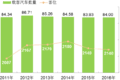 ͨ2016ĩȫػ1351.77