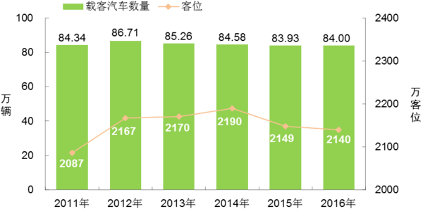 ͨ2016ĩȫػ1351.77