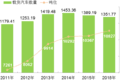 ͨ2016ĩȫػ1351.77