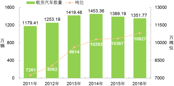 ͨ2016ĩȫػ1351.77