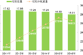 ͨ2016ĩȫػ1351.77