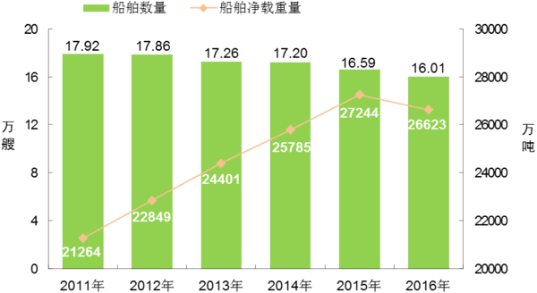 ͨ2016ĩȫػ1351.77