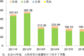 ͨ2016ĩȫػ1351.77