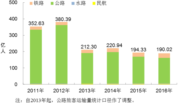 ͨ2016ĩȫػ1351.77