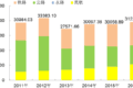 ͨ2016ĩȫػ1351.77