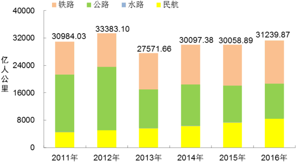 ͨ2016ĩȫػ1351.77