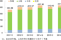 ͨ2016ĩȫػ1351.77