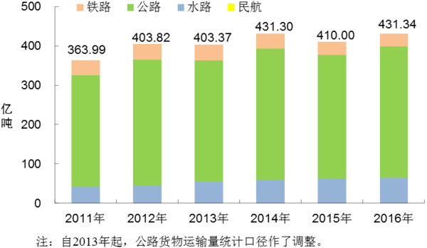 ͨ2016ĩȫػ1351.77