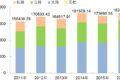 ͨ2016ĩȫػ1351.77