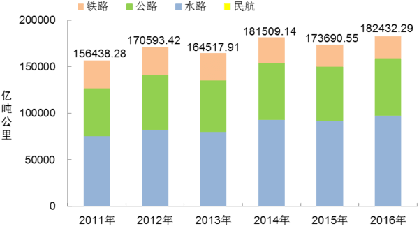 ͨ2016ĩȫػ1351.77