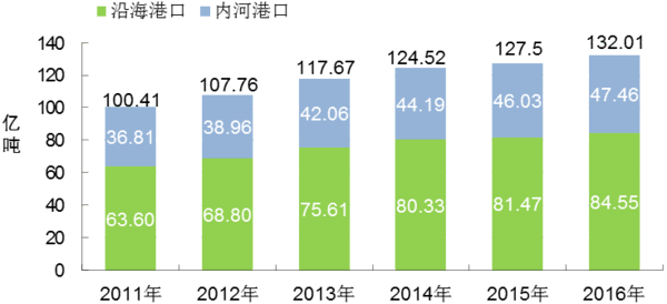 ͨ2016ĩȫػ1351.77