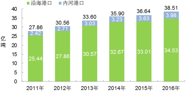 ͨ2016ĩȫػ1351.77