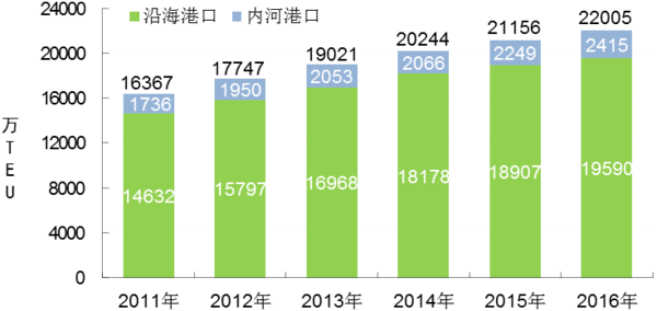 ͨ2016ĩȫػ1351.77