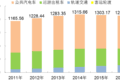 ͨ2016ĩȫػ1351.77