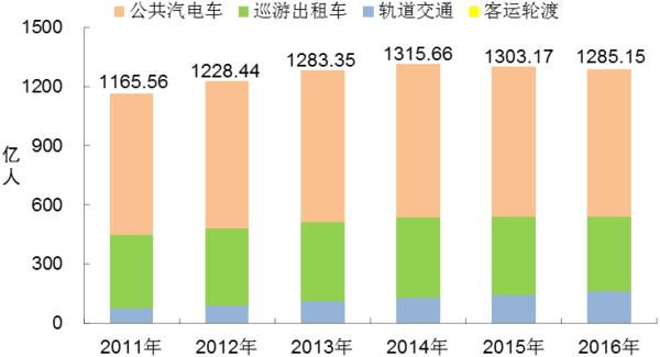 ͨ2016ĩȫػ1351.77