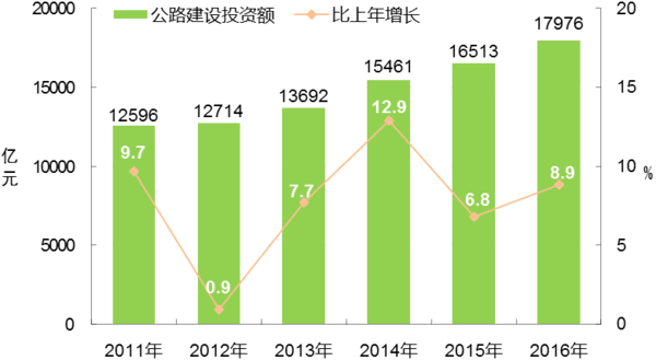 ͨ2016ĩȫػ1351.77