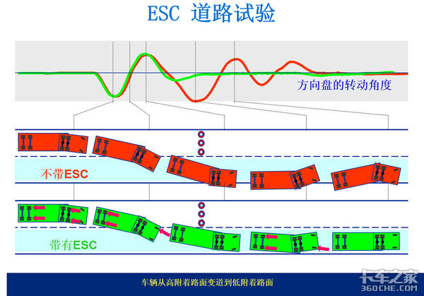 挂车强制标配EBS了？有了它能有啥好处？看完本文就明白了！何止比ABS先进 你的车有EBS才能谈高端