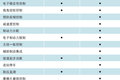 何止比ABS先进 你的车有EBS才能谈高端