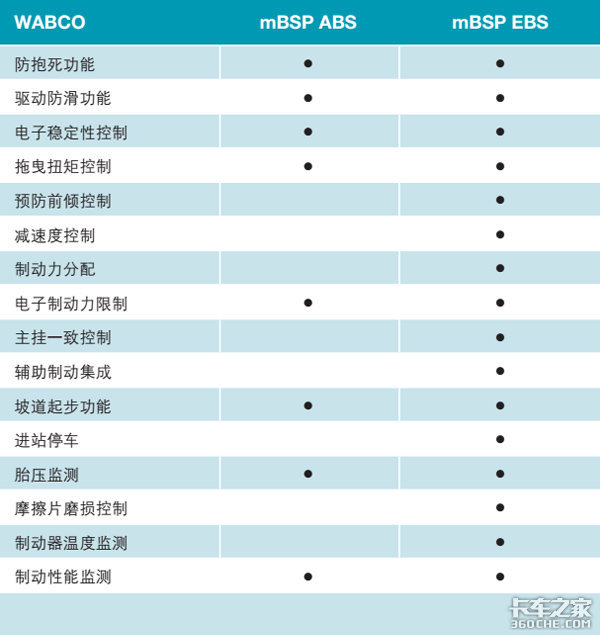 ABS/EBS/AEBS系统原理大揭秘！让我们看看谁才是刹车界的