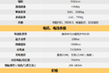 续航385km能装13方 这款纯电动国补9万2