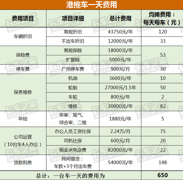 �ۿڳ��ɱ��ͣ���ÿ�쾹ȻҪ������ô��