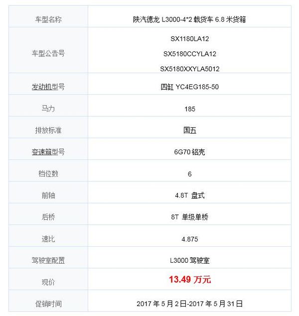 ��������L3000�ػ������������13.49��