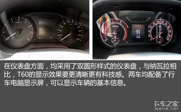 看中动力还是高配置 纳瓦拉 VS T60你咋选?