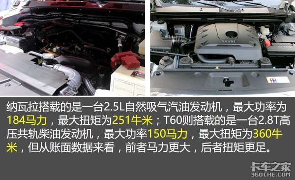 看中动力还是高配置 纳瓦拉 VS T60你咋选?